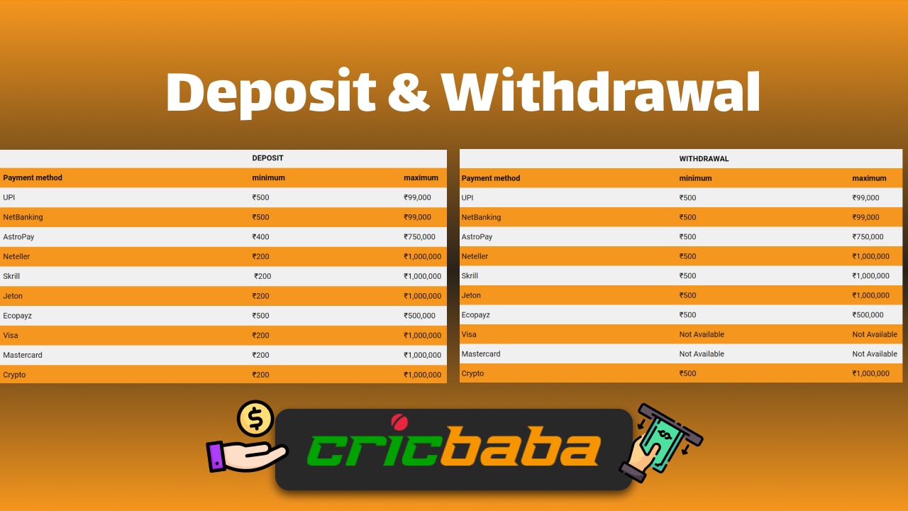 Cricbaba App deposit and withdrawal payment methods